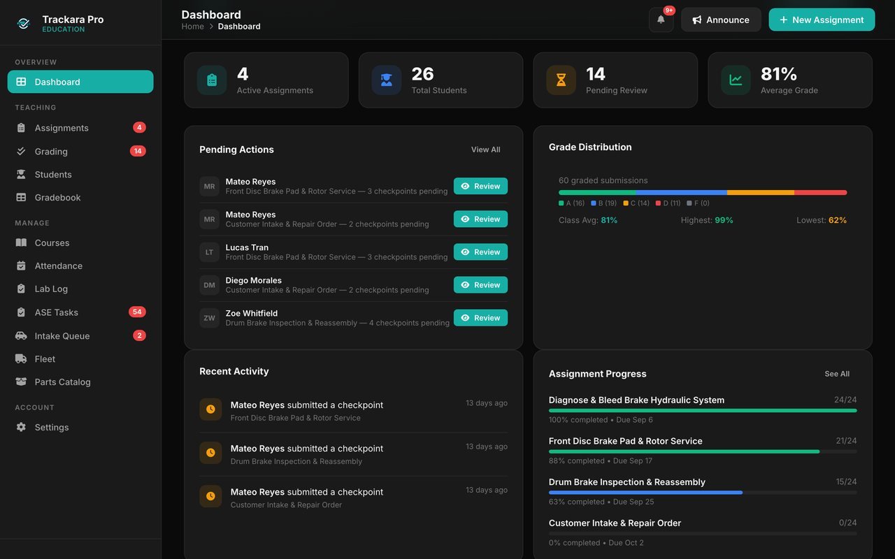Instructor dashboard